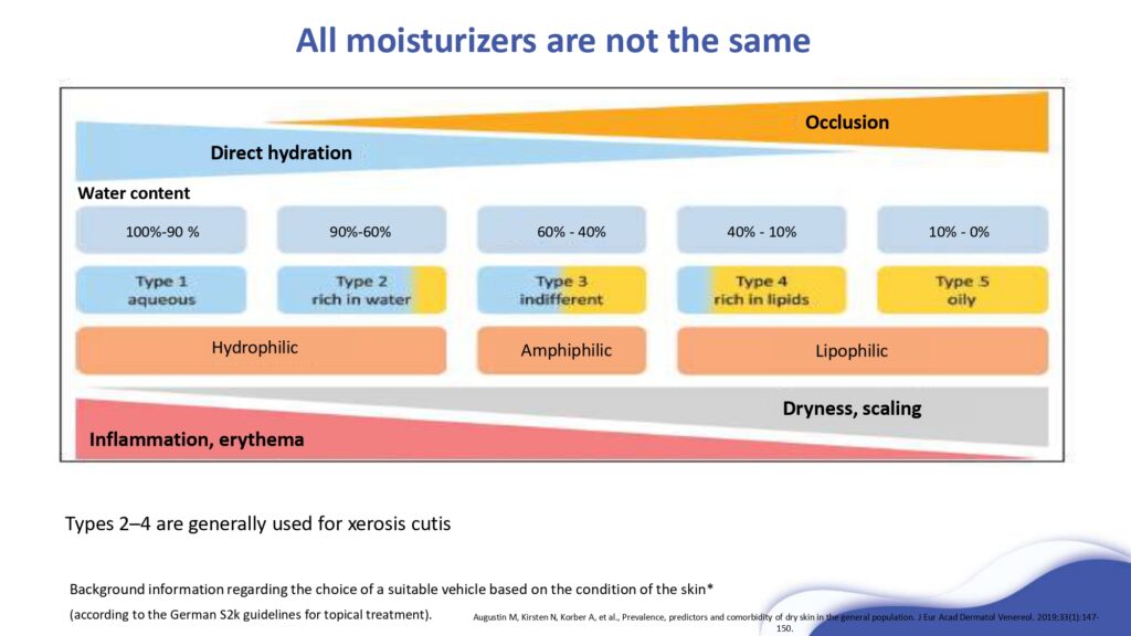 22 Moisturizers_2022_page-0007
