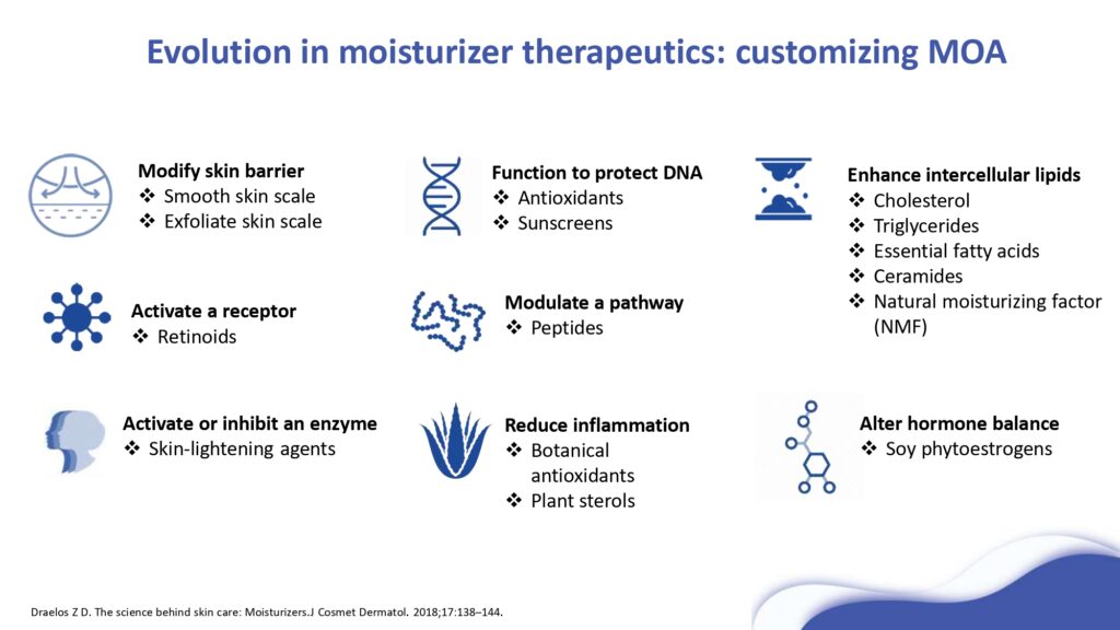 22 Moisturizers_2022_page-0009