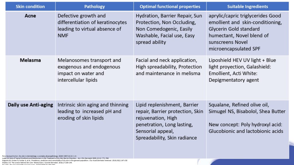 22 Moisturizers_2022_page-0012